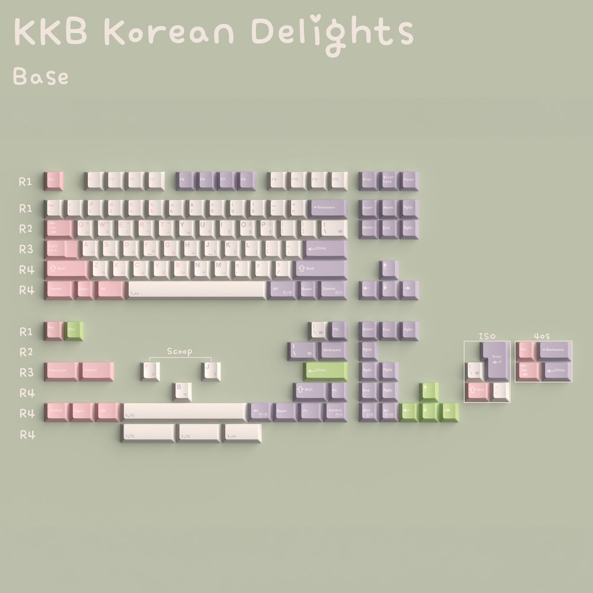 Keykobo Korean Delights Keycaps