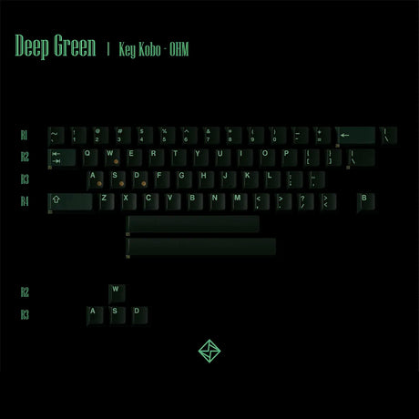 Keykobo OHM Keycaps