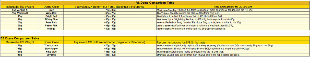MetaPulse EC Dome Packs