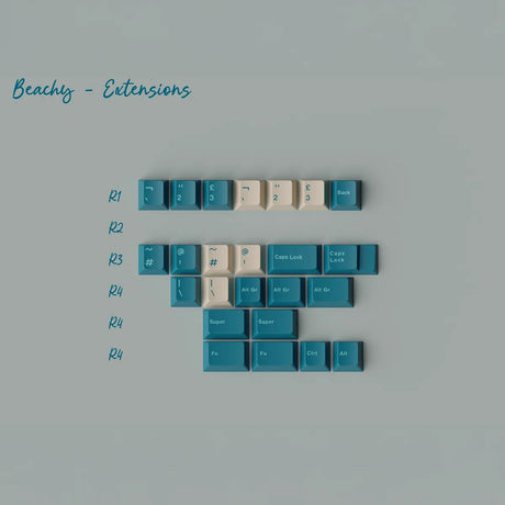 GMK CYL Just Beachy Keycaps