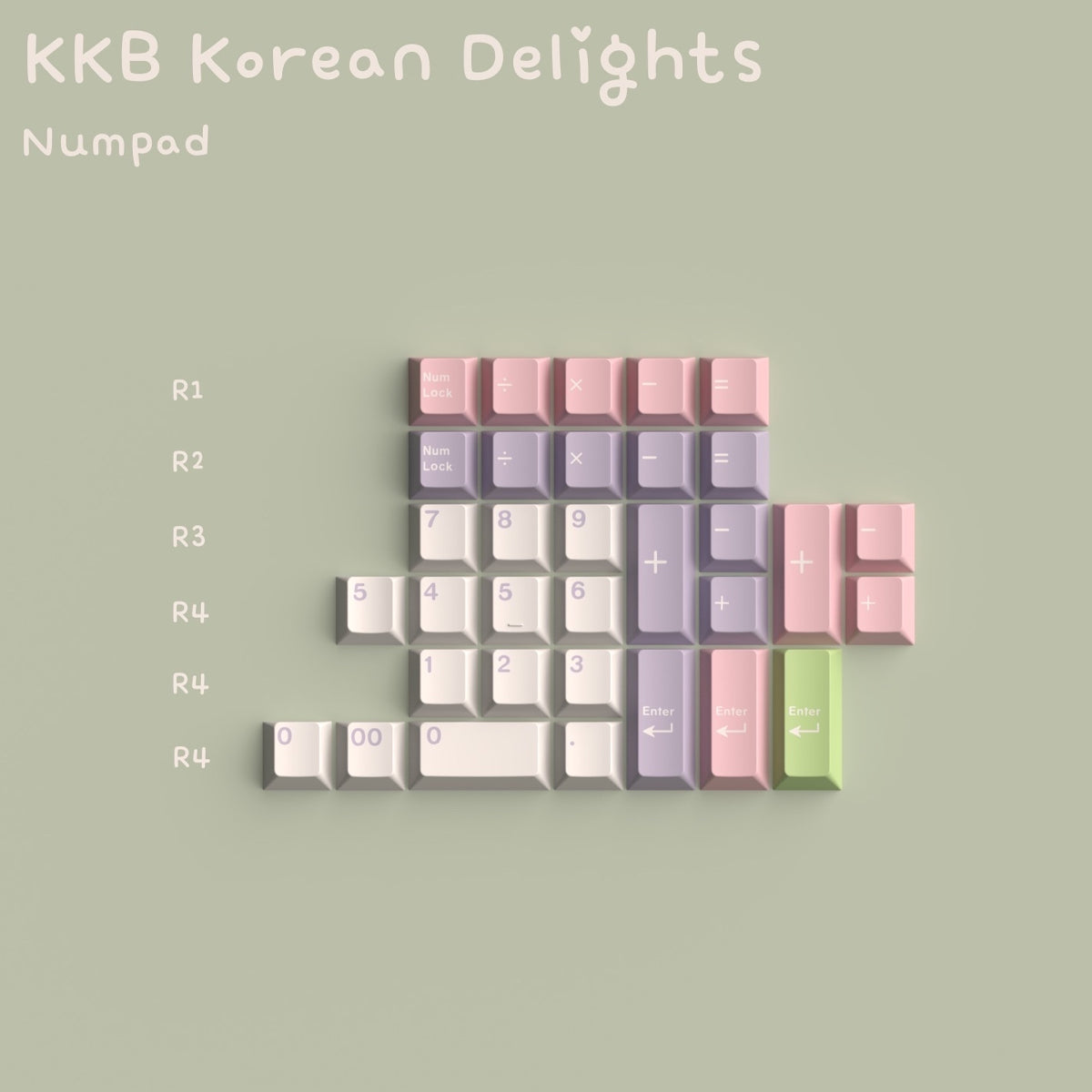 Keykobo Korean Delights Keycaps