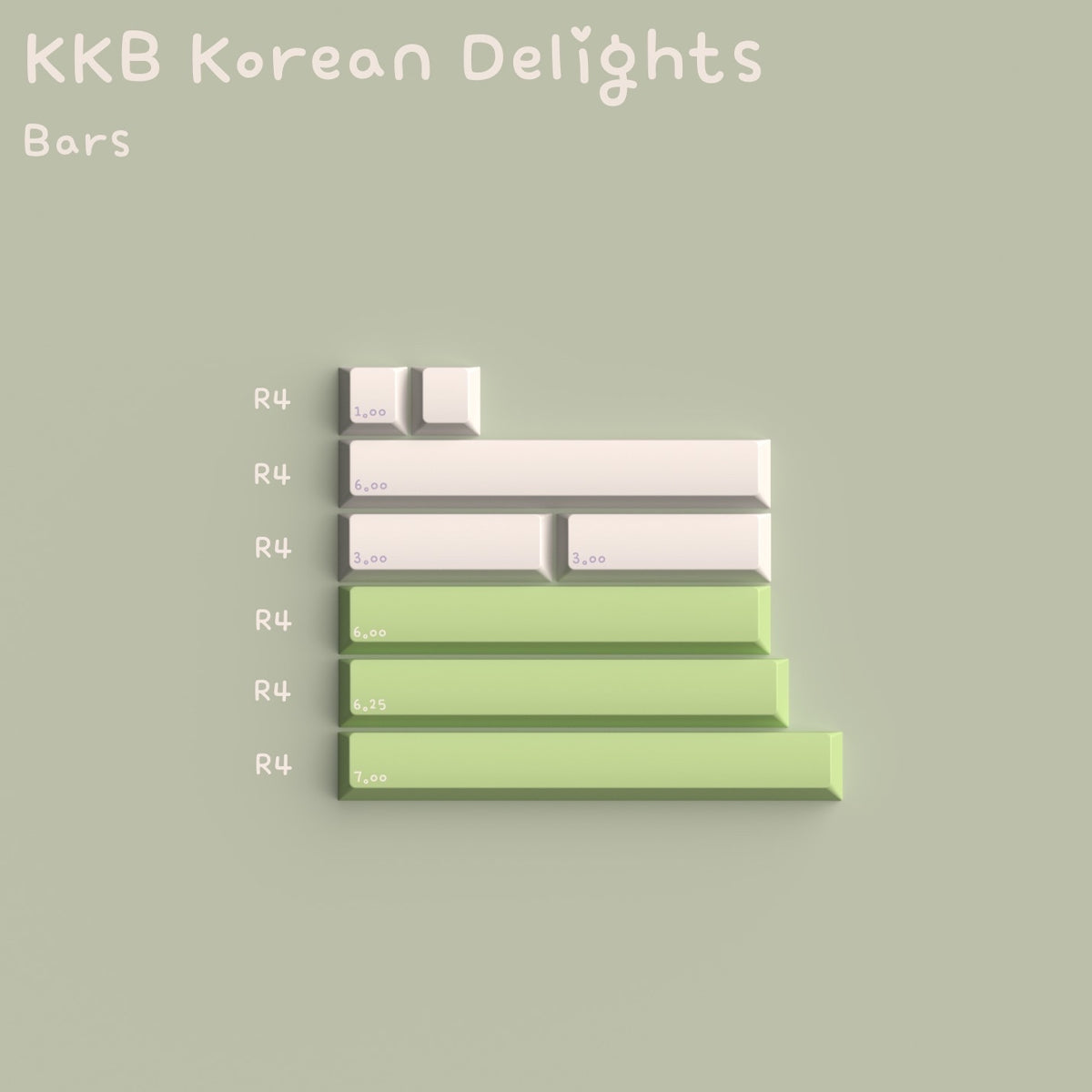 Keykobo Korean Delights Keycaps