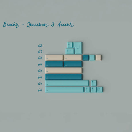 GMK CYL Just Beachy Keycaps