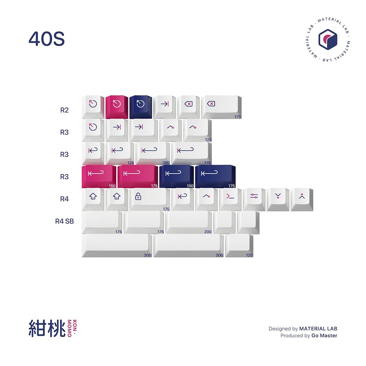 GOM Kon Momo R2 Keycaps - Divinikey