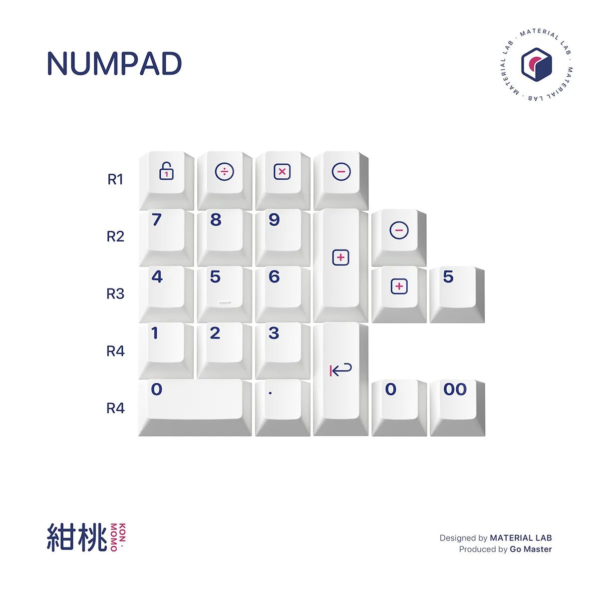 GOM Kon Momo R2 Keycaps - Divinikey