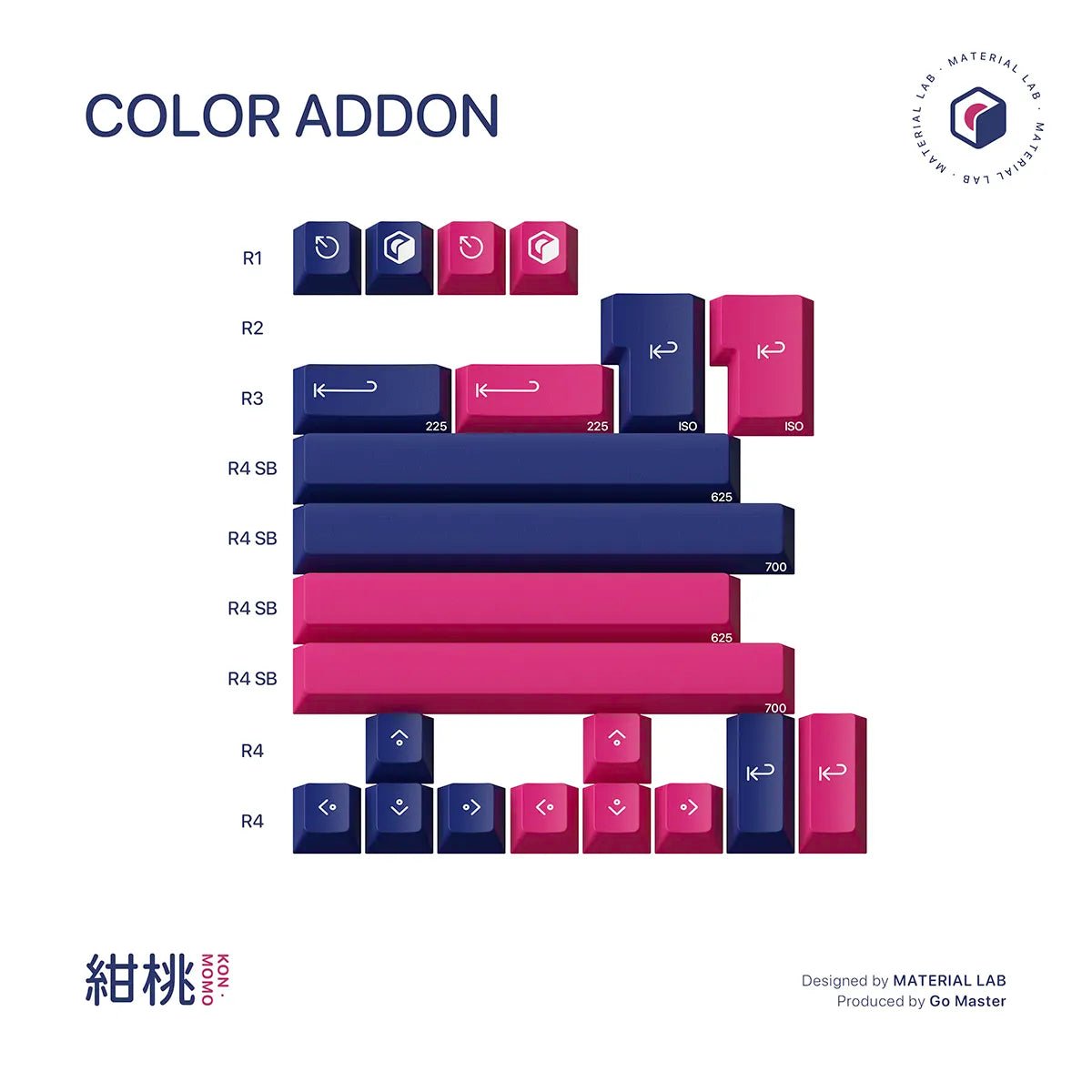 GOM Kon Momo R2 Keycaps - Divinikey