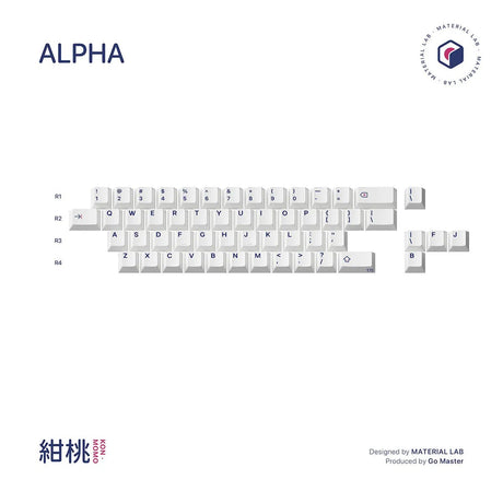 GOM Kon Momo R2 Keycaps - Divinikey