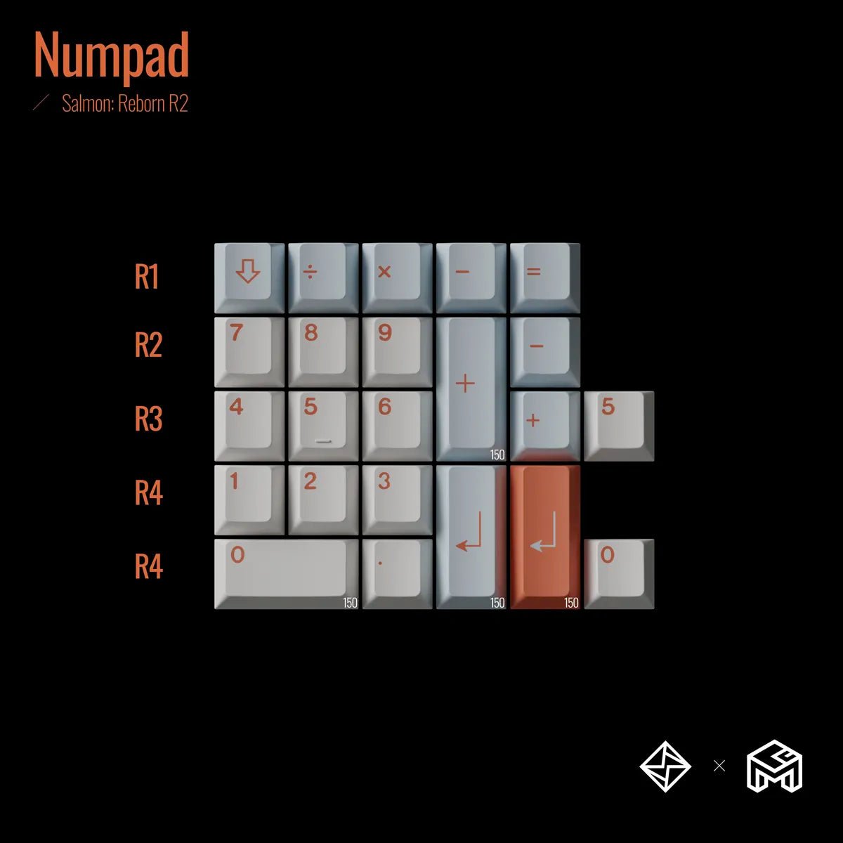 GOM Salmon Reborn Keycaps - Divinikey