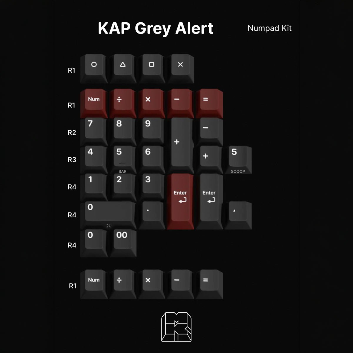 KAP Grey Alert Keycaps - Divinikey