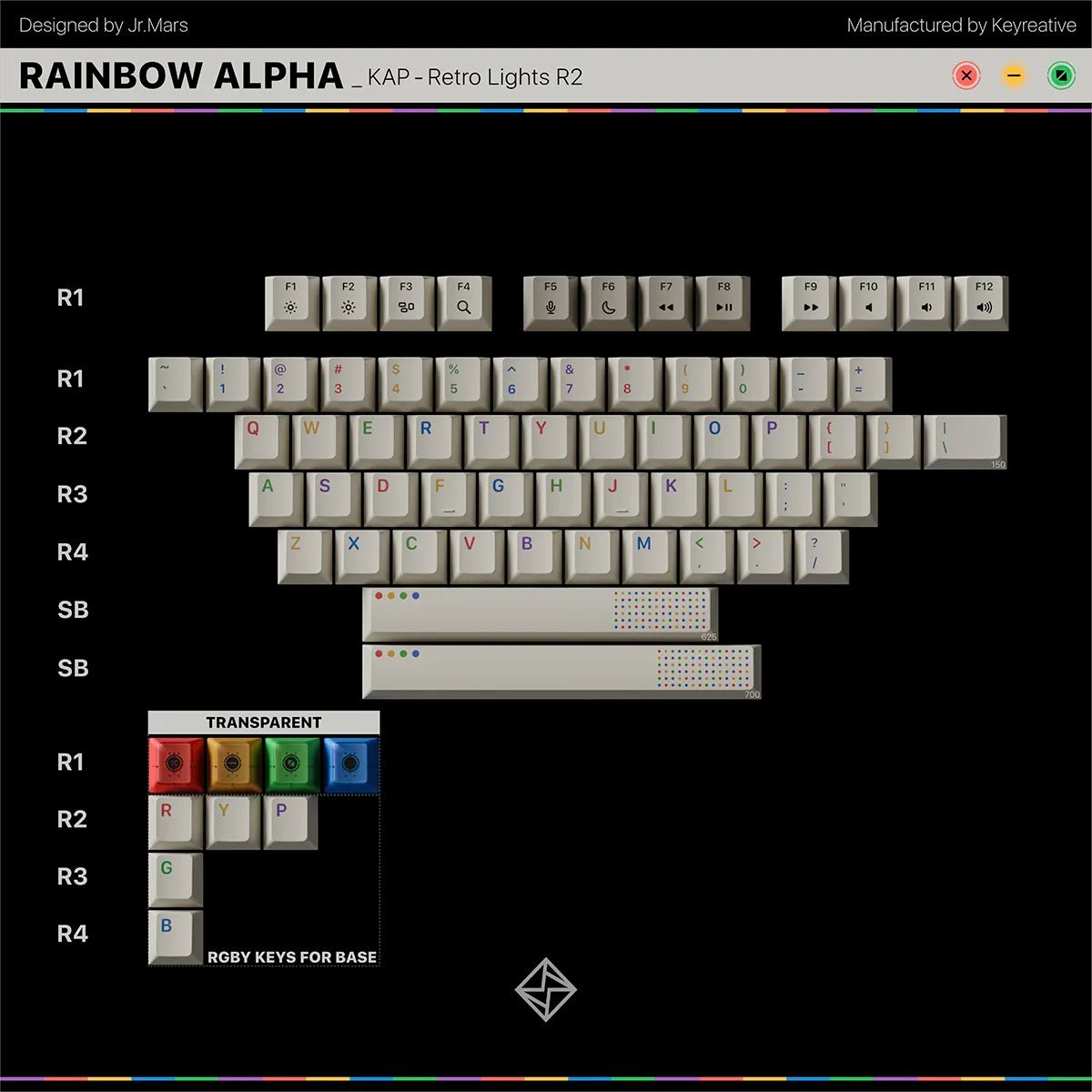 KAP Retro Lights R2 Keycaps - Divinikey
