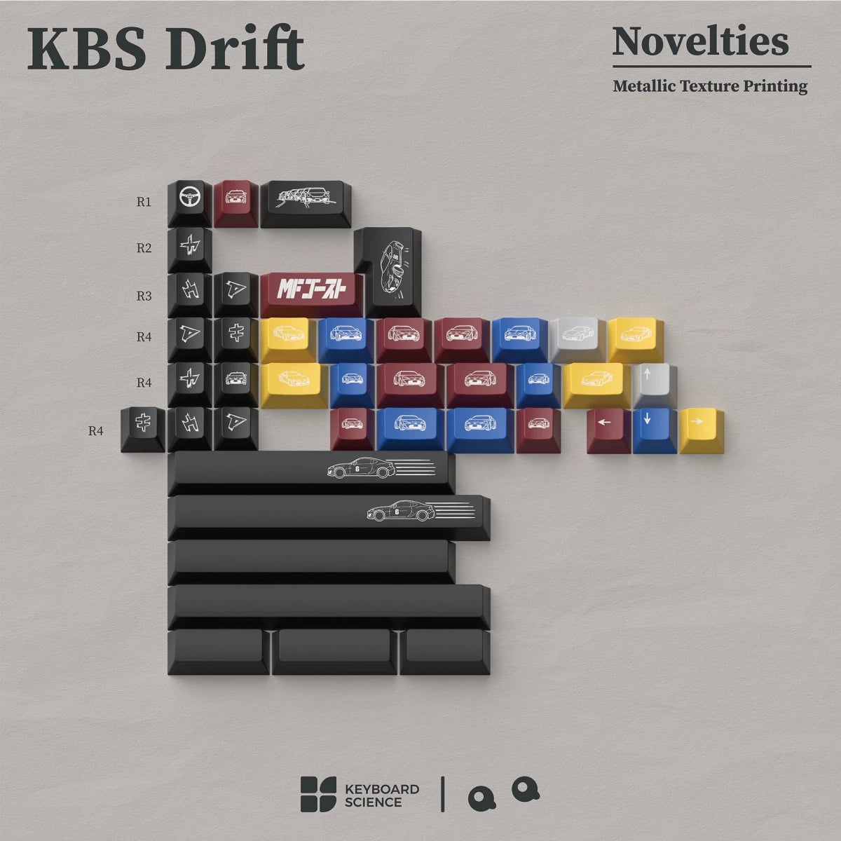 KBS Drift Keycaps - Divinikey