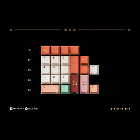 Keykobo Boundless Jataka Keycaps - Divinikey