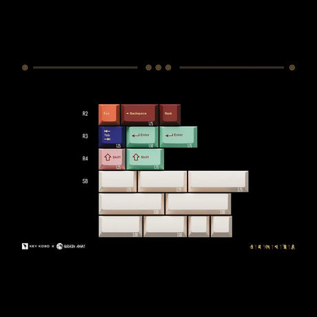 Keykobo Boundless Jataka Keycaps - Divinikey
