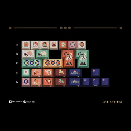 Keykobo Boundless Jataka Keycaps - Divinikey