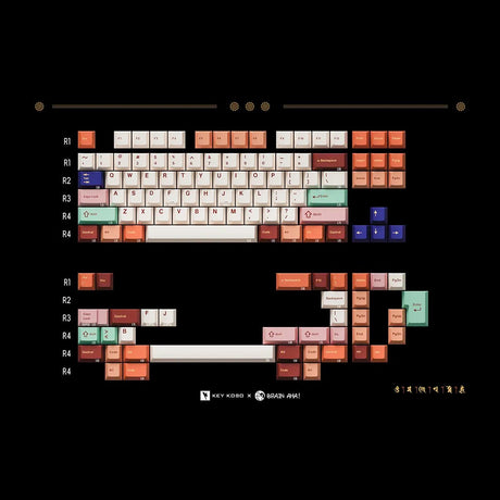 Keykobo Boundless Jataka Keycaps - Divinikey