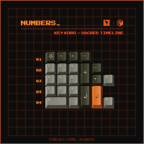 Keykobo Sacred Timeline Keycaps - Divinikey