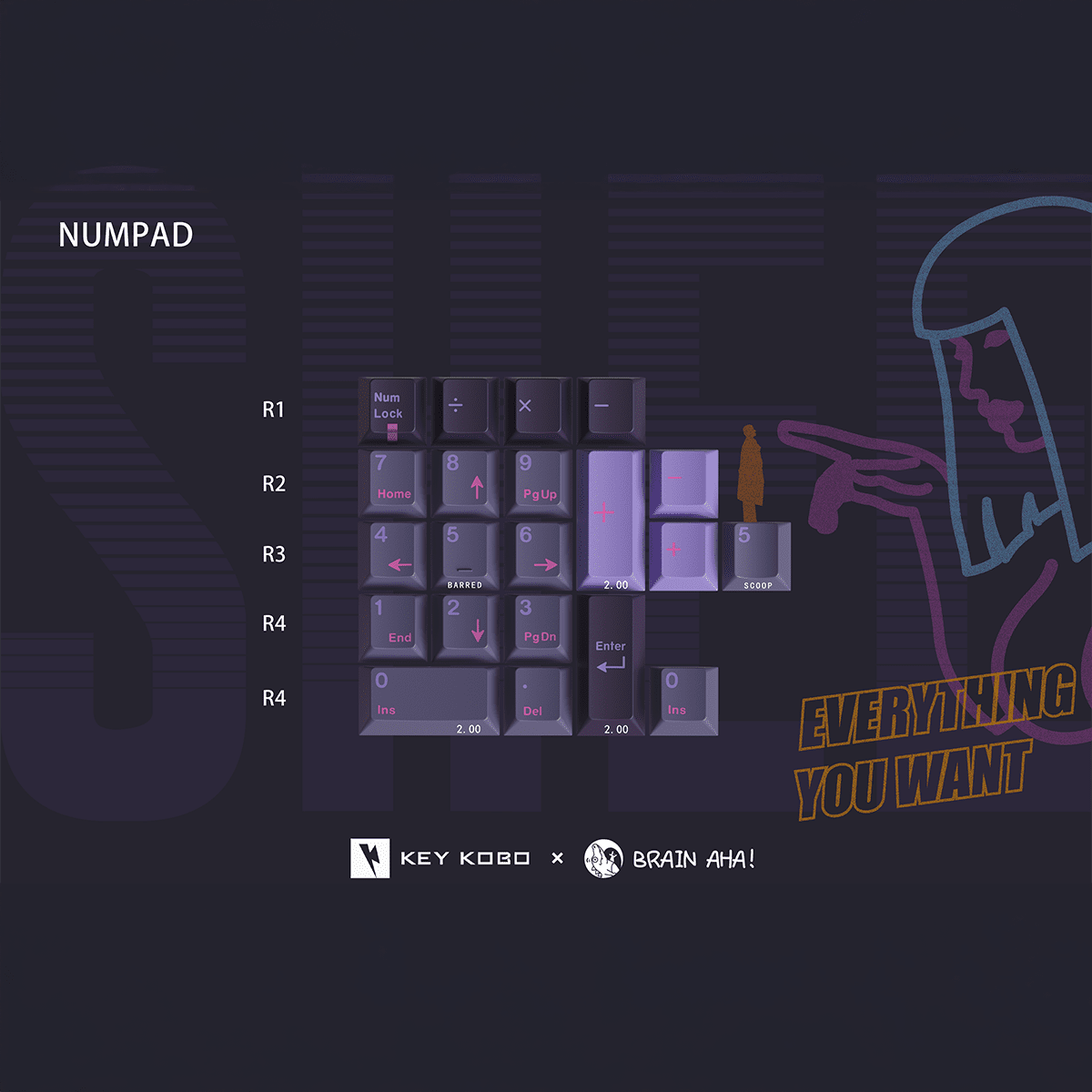 Keykobo SHEE Keycaps - Divinikey