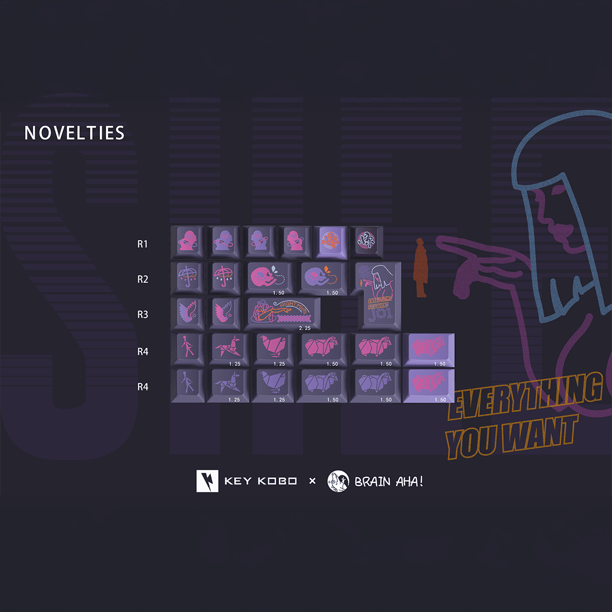 Keykobo SHEE Keycaps - Divinikey