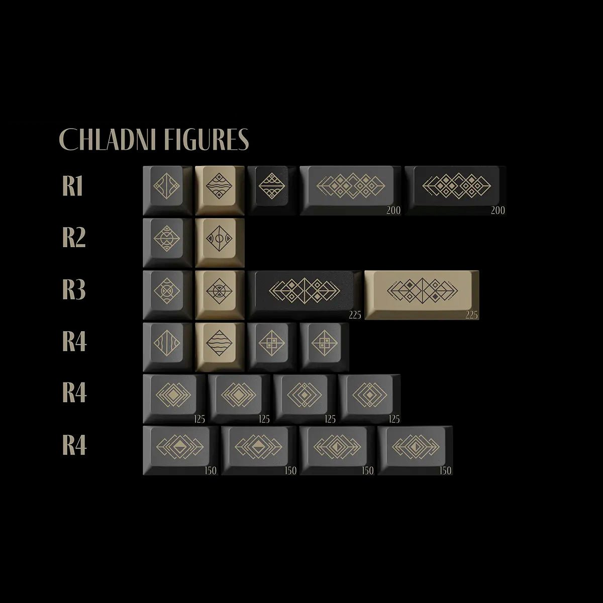 Keykobo Vibrato Keycap Set - Divinikey