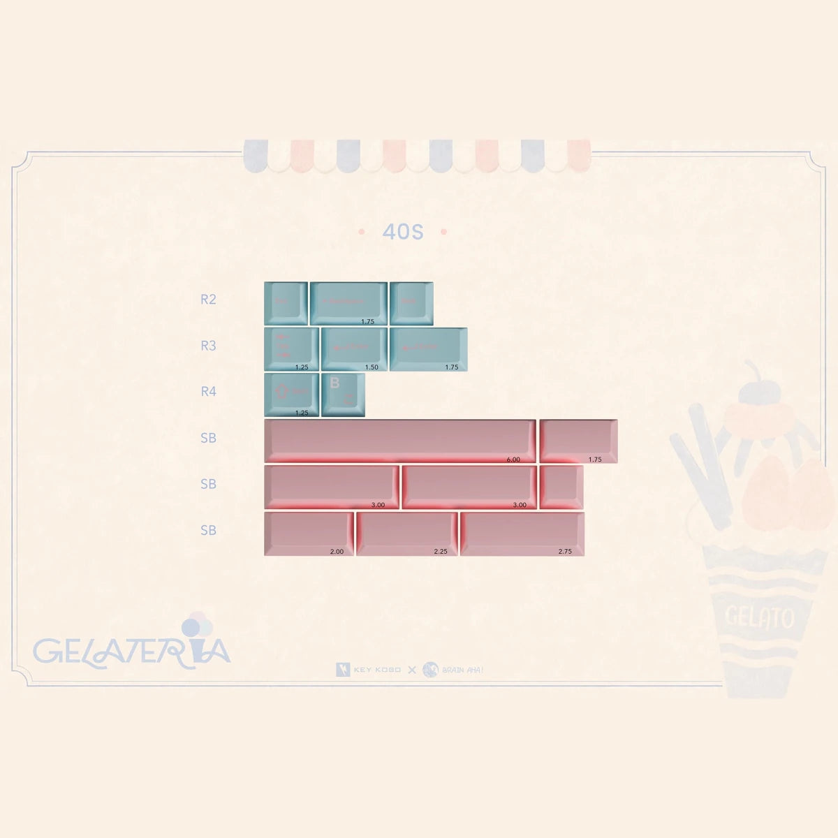 KKB Gelateria Keycaps - Divinikey