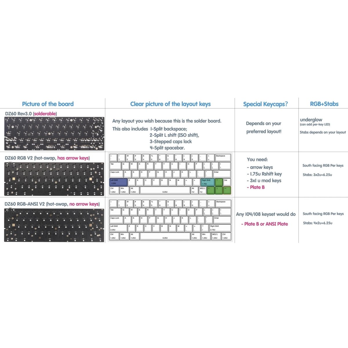 KBDfans DZ60 REV 3.0 60% PCB - Divinikey