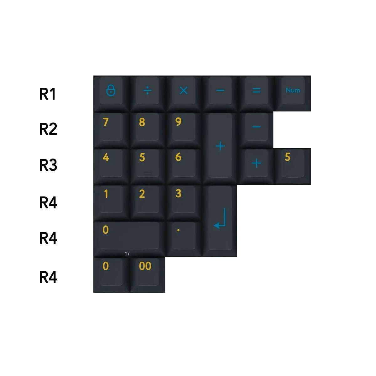 PBTfans Frontier Keycap Set Doubleshot PBT - Divinikey