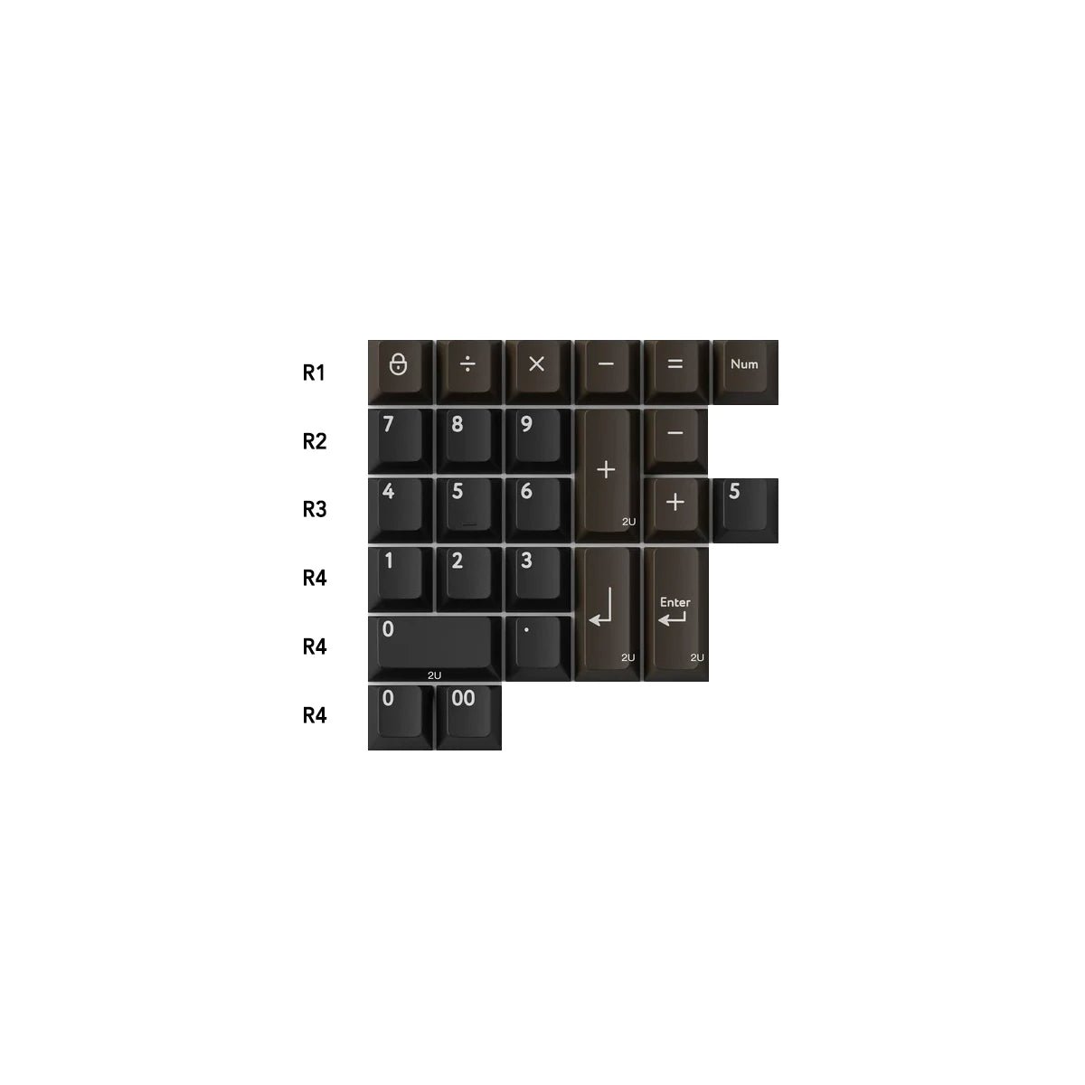 PBTfans Resonance Keycap Set Doubleshot PBT - Divinikey