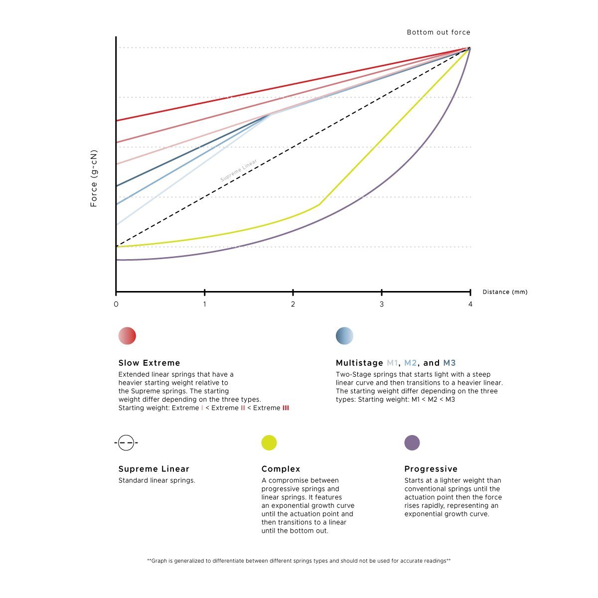 SPRiT MX Complex Springs - Divinikey