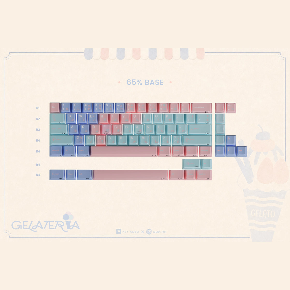 KKB Gelateria Keycaps