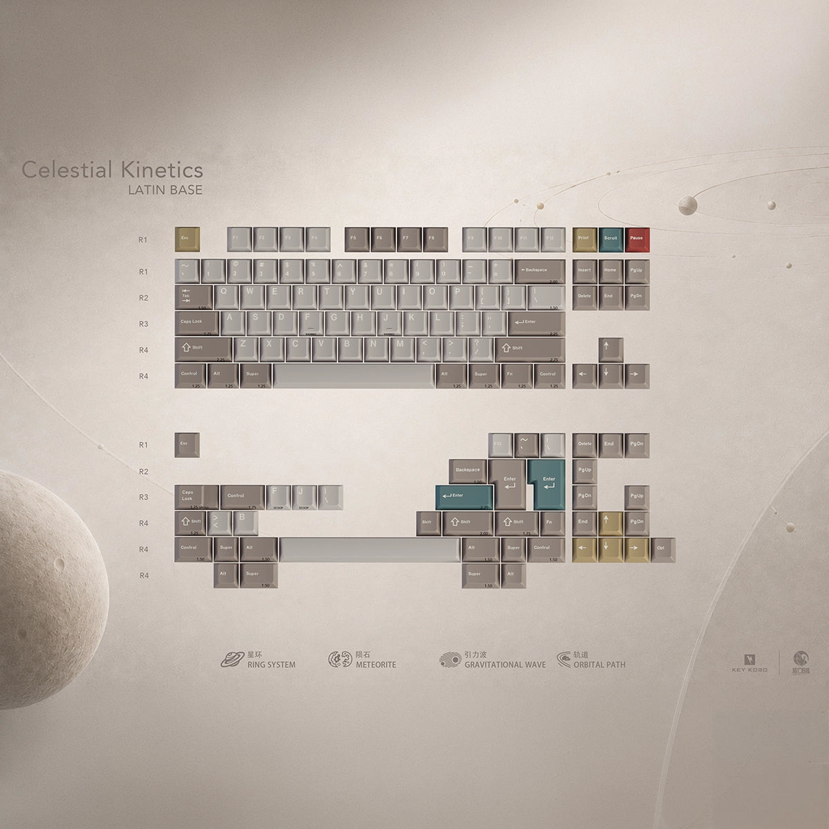 Keykobo Celestial Kinetics Keycaps