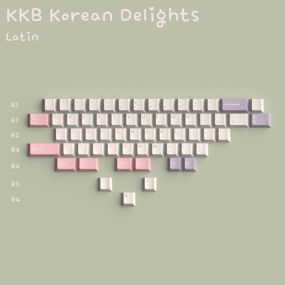 Keykobo Korean Delights Keycaps