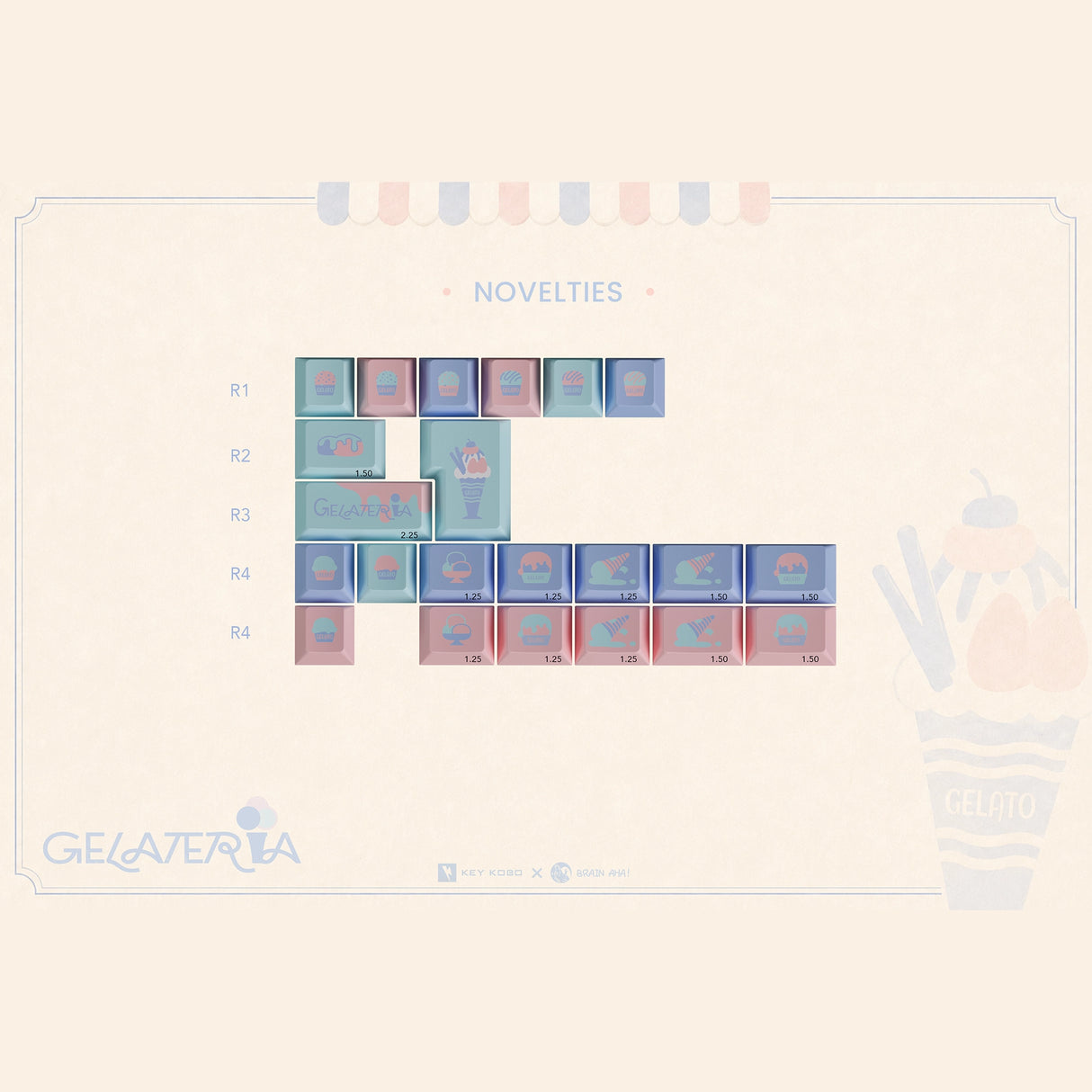 KKB Gelateria Keycaps