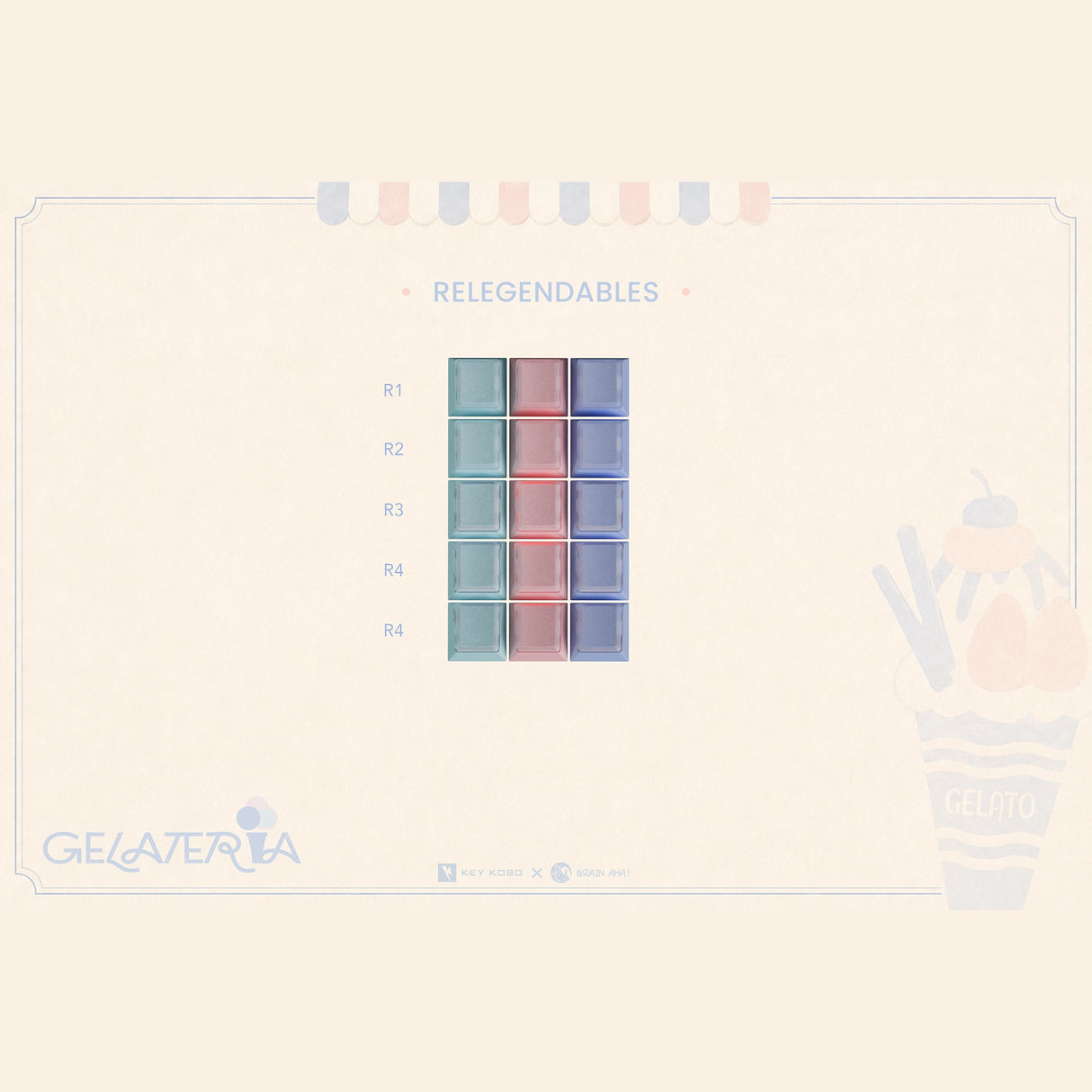 KKB Gelateria Keycaps