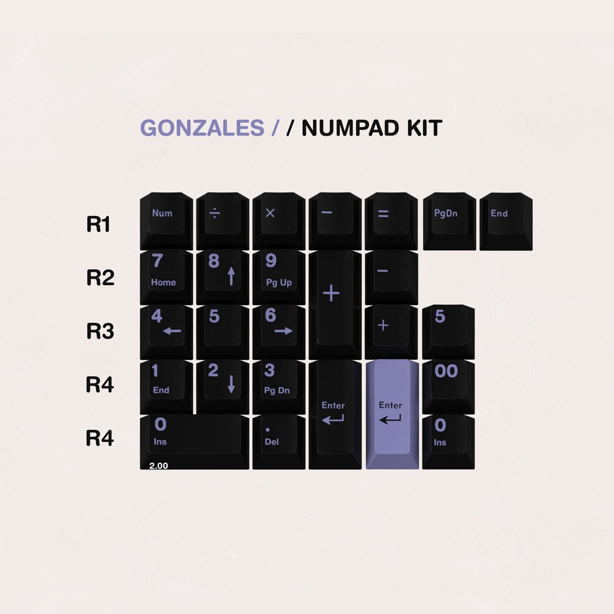 GMK CYL Gonzales Keycaps - Divinikey