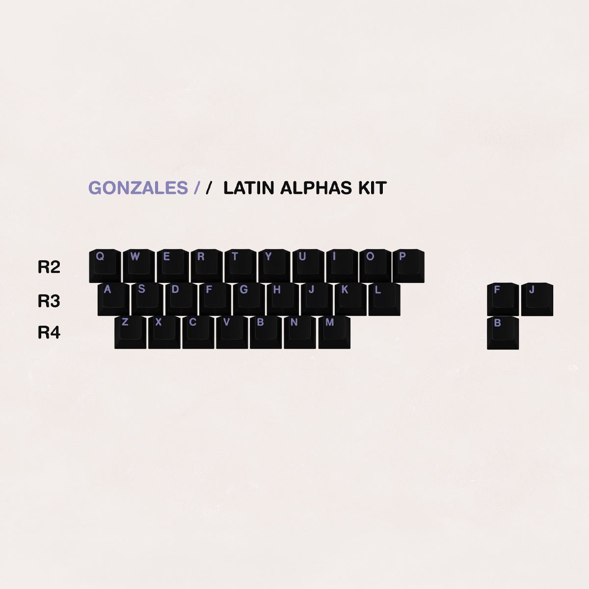 GMK CYL Gonzales Keycaps - Divinikey