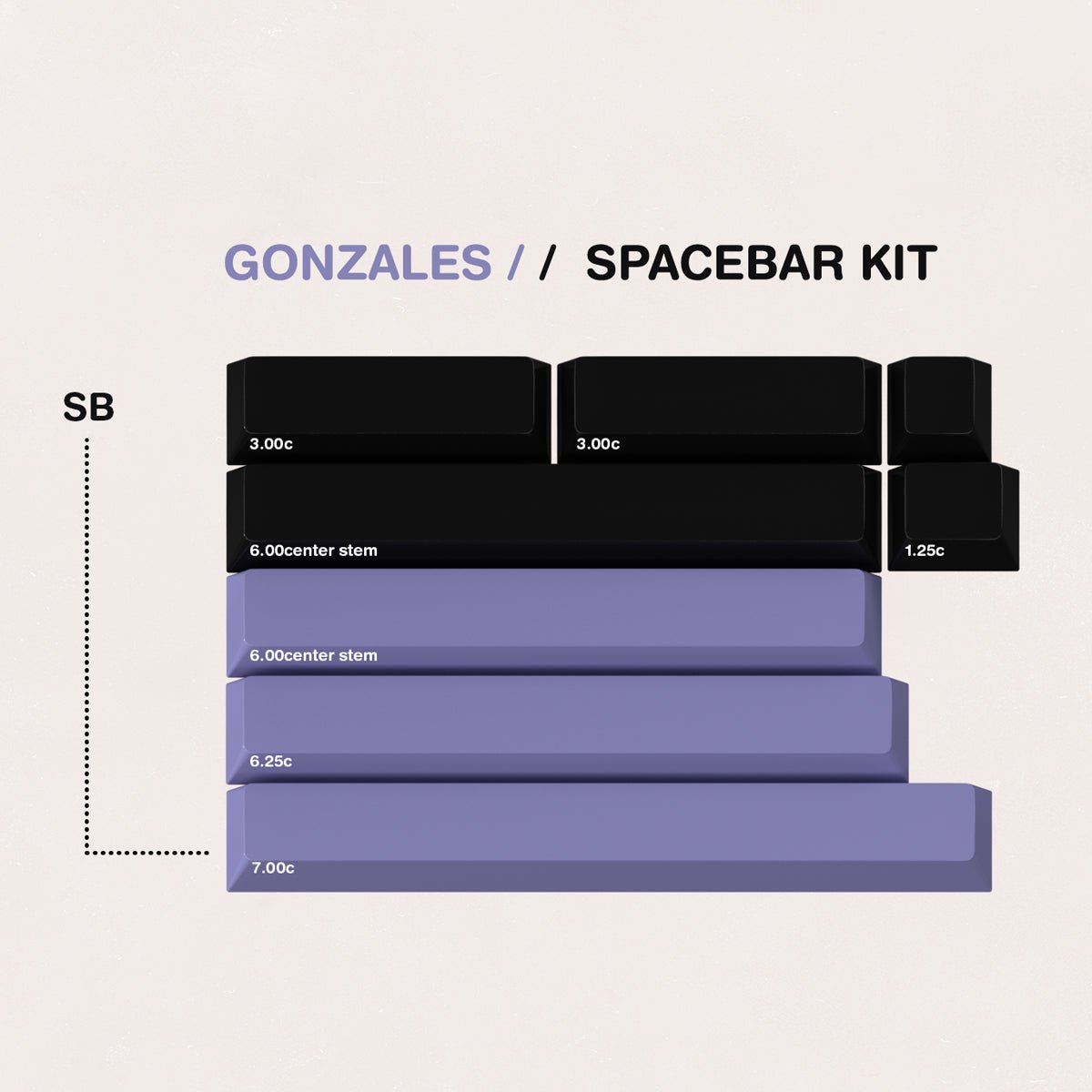 GMK CYL Gonzales Keycaps - Divinikey