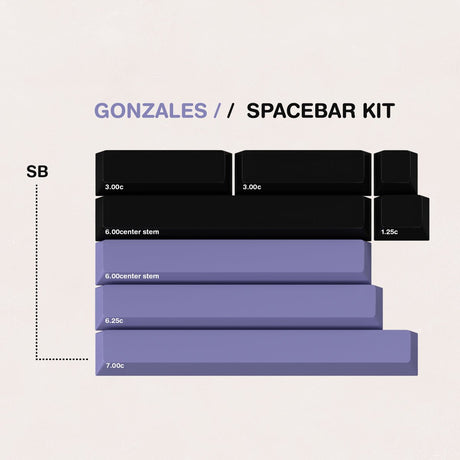 GMK CYL Gonzales Keycaps - Divinikey