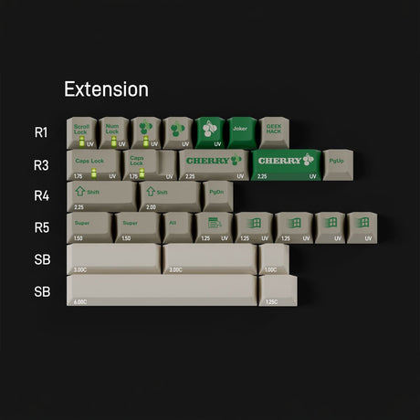 GMK CYL Green Alert Keycaps - Divinikey