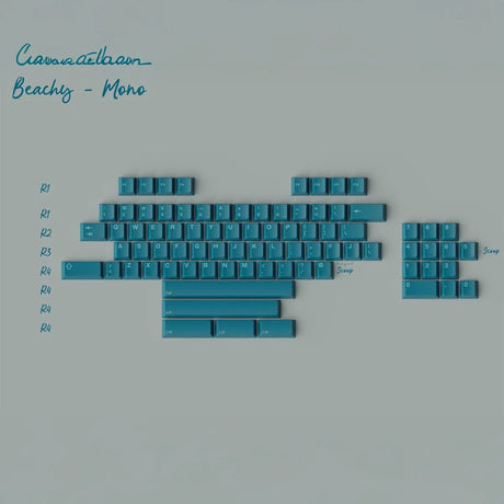 GMK CYL Just Beachy Keycaps - Divinikey
