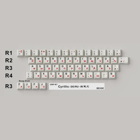 Hammerworks CRP R7 Beige Keycaps - Divinikey
