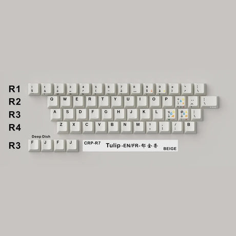 Hammerworks CRP R7 Beige Keycaps - Divinikey