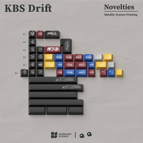 KBS Drift Keycaps - Divinikey
