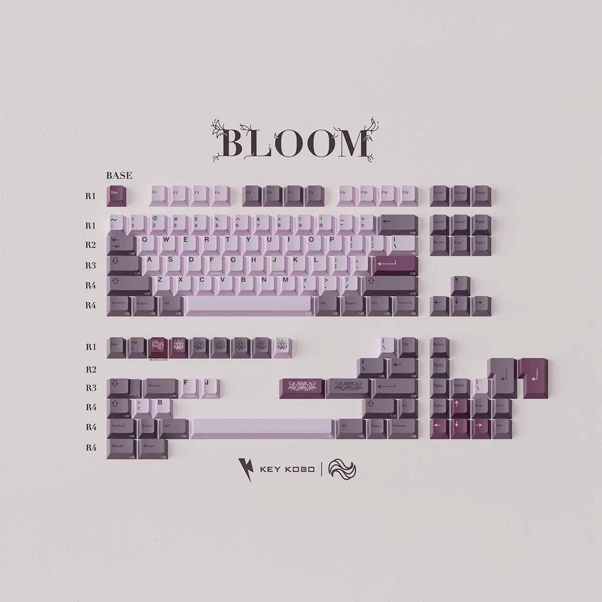 Keykobo Bloom Keycap Set - Divinikey