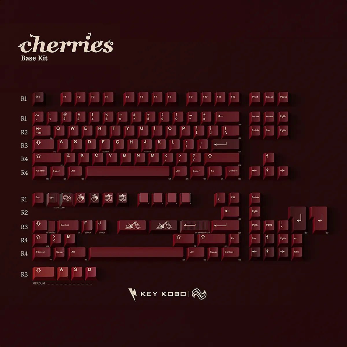 Keykobo Cherries Keycap Set - Divinikey