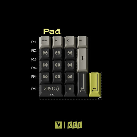 Keykobo Emoji Keycaps - Divinikey