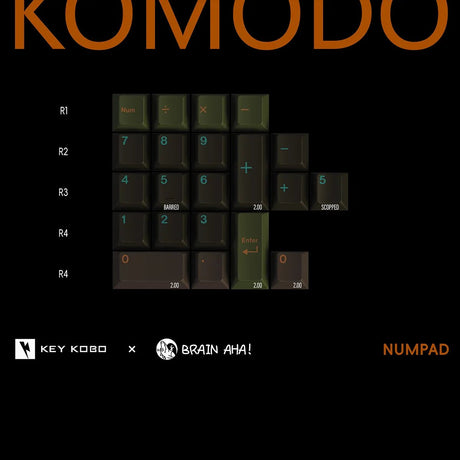 Keykobo Komodo Keycaps - Divinikey