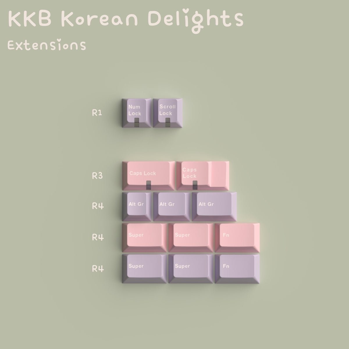 Keykobo Korean Delights Keycaps - Divinikey