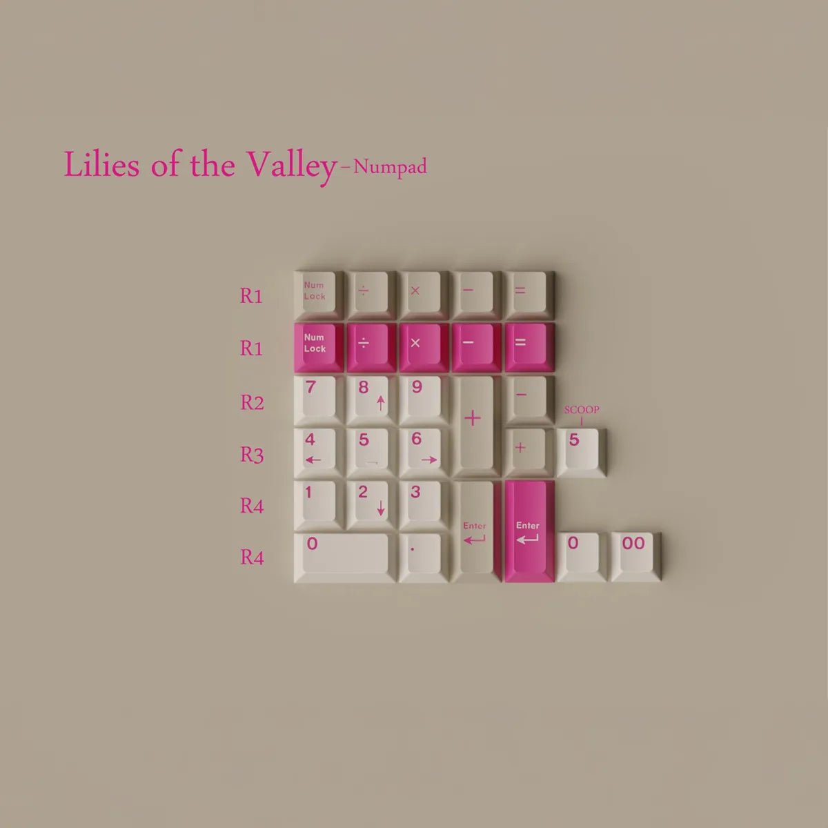 Keykobo Lilies of the Valley Keycaps - Divinikey