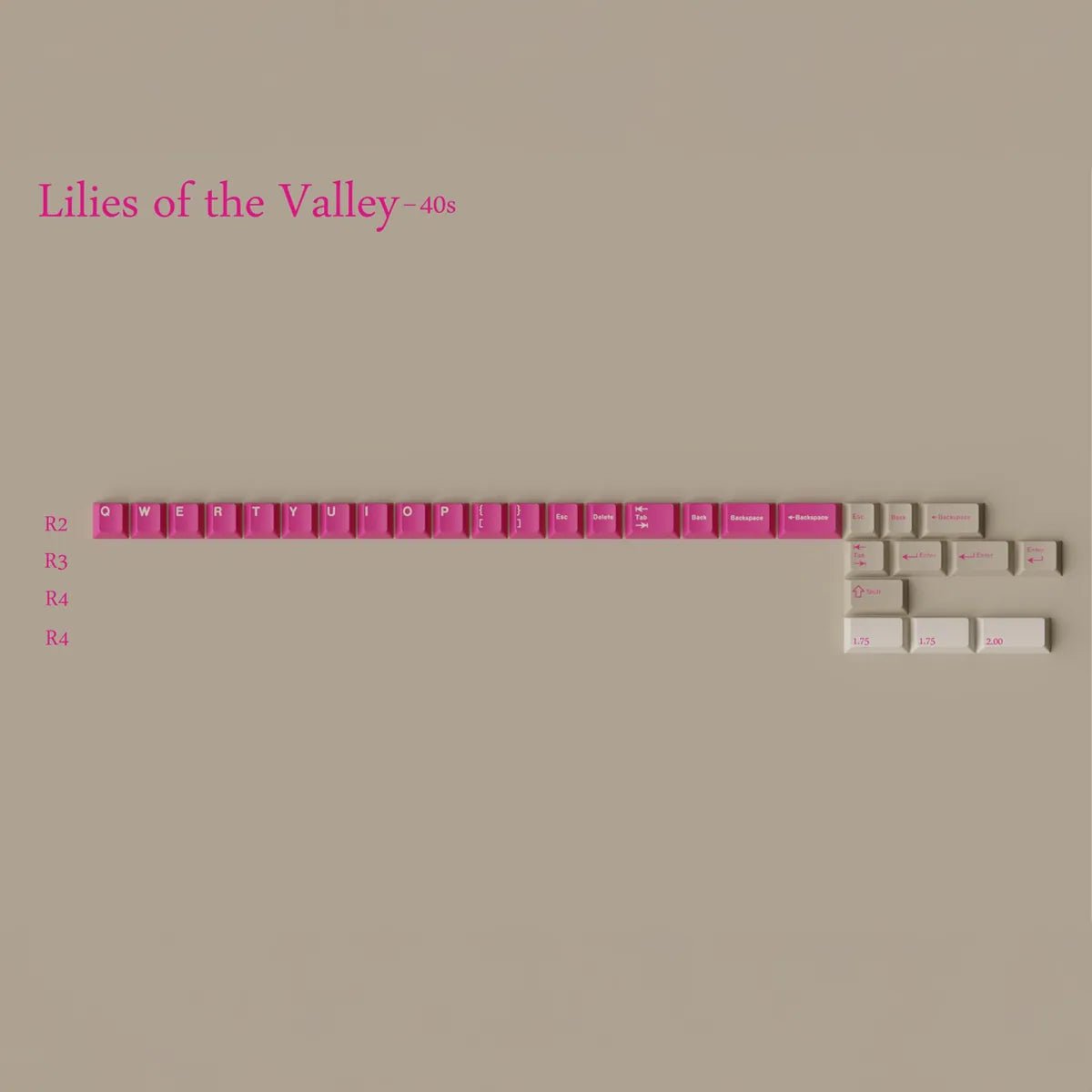 Keykobo Lilies of the Valley Keycaps - Divinikey