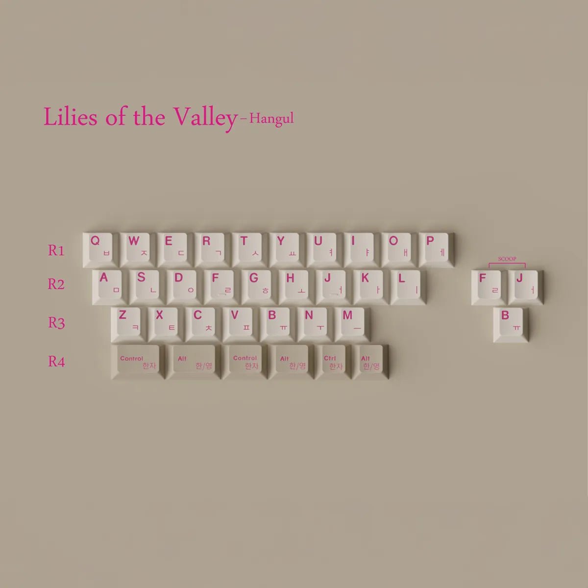 Keykobo Lilies of the Valley Keycaps - Divinikey